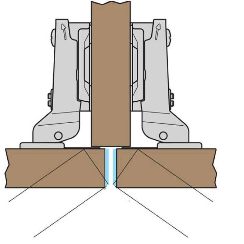 Full Overlay, Half Overlay and Inset Hinges Explained
